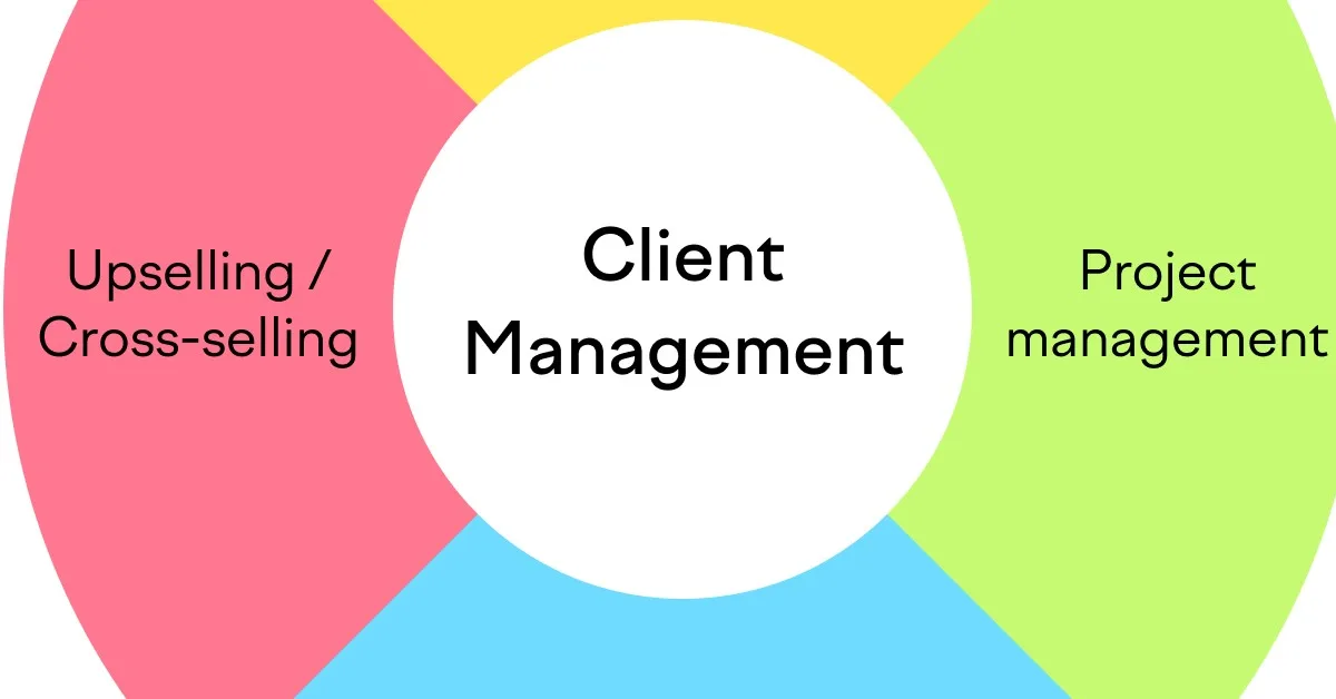 Client Communication and Project Management